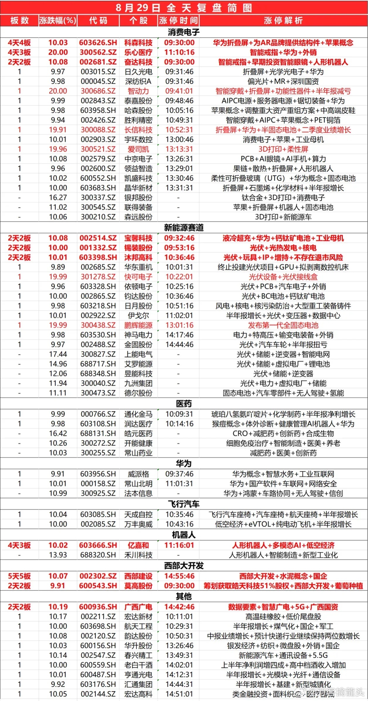 2024最新奥马资料传真,小学生综合计划表格_混沌JQV398.53