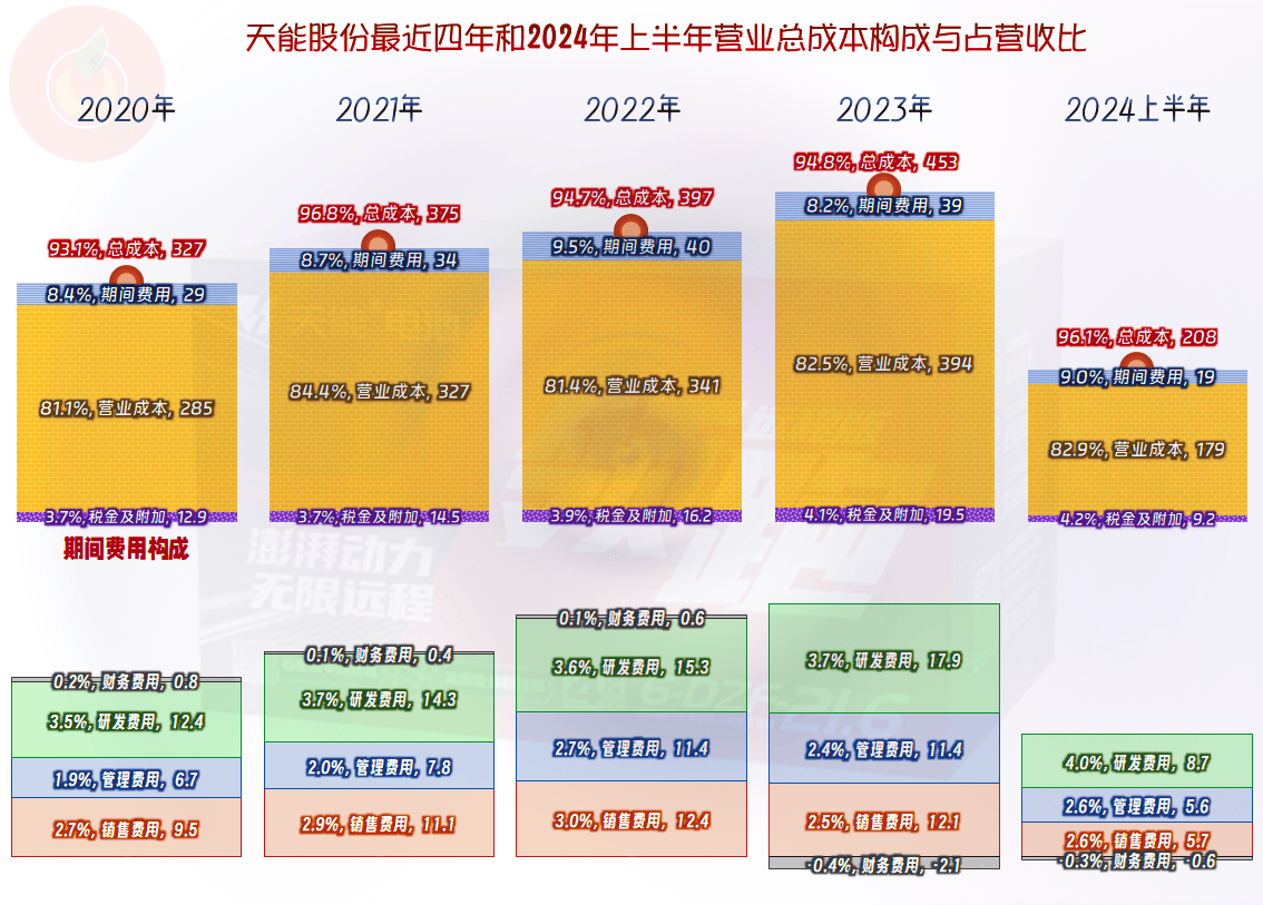 2024年11月15日 第134页