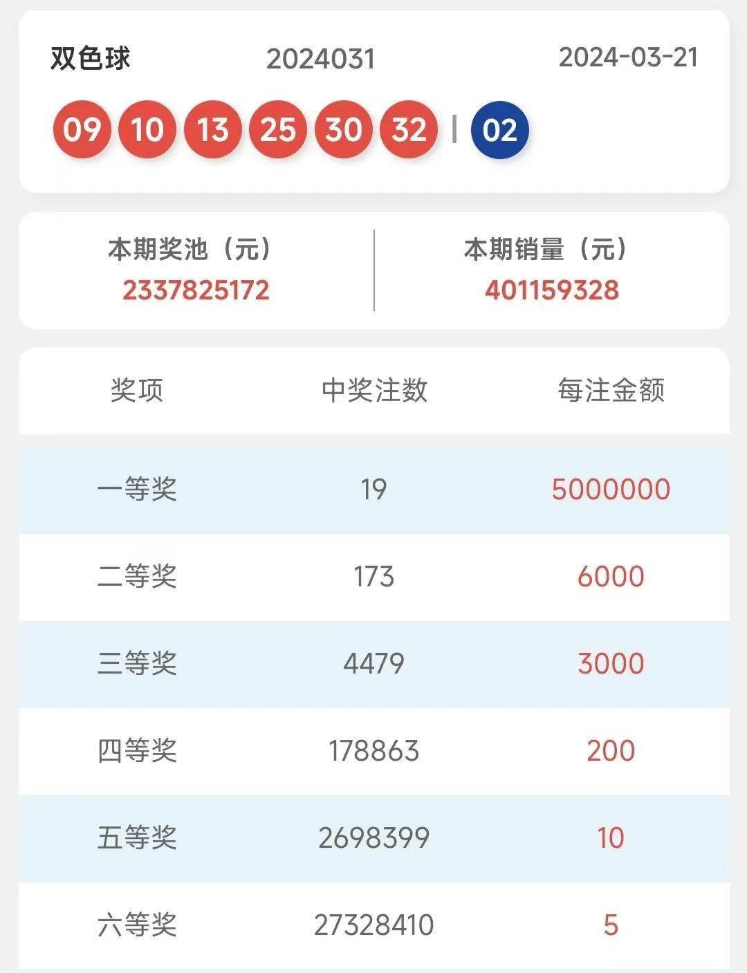 2024澳门开奖纪要，非金材料开奖详情-ZPC29 28日揭晓