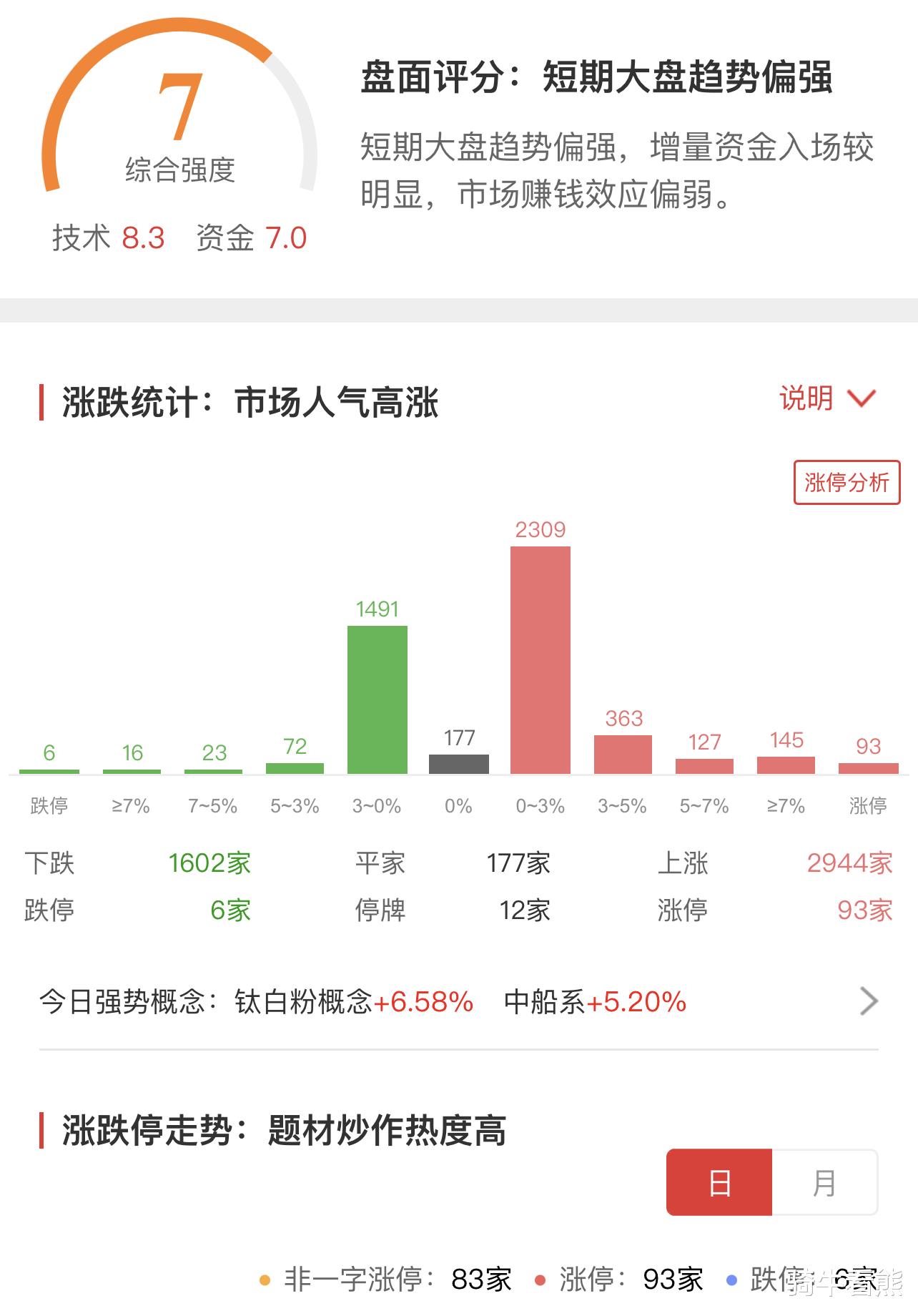 闻鸡起舞 第3页