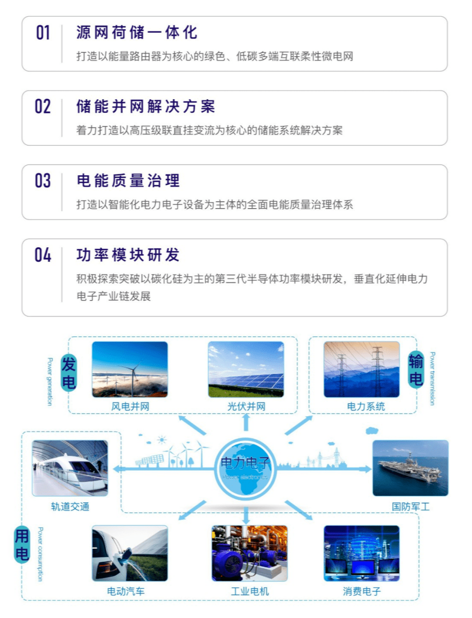 “合魂VCD202.64：新澳电网规划发展目标深度解析资料”