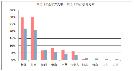 最新光伏电价，科普解读与应用前景