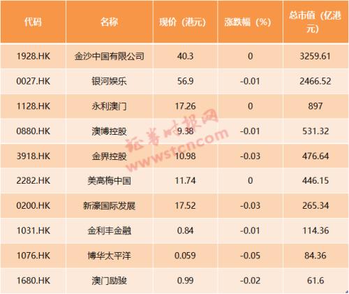 徐大伟 第3页