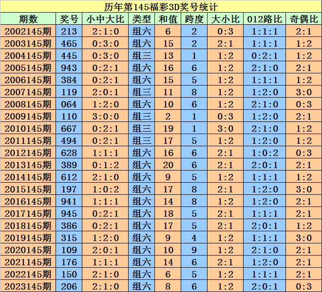 2024澳门天天开好彩大全回顾,本院综合评判如下_60.31.58萝卜快跑