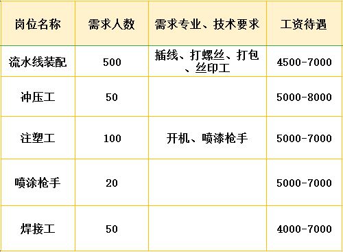 新塍最新招聘，科技革新，引领未来招聘新风尚