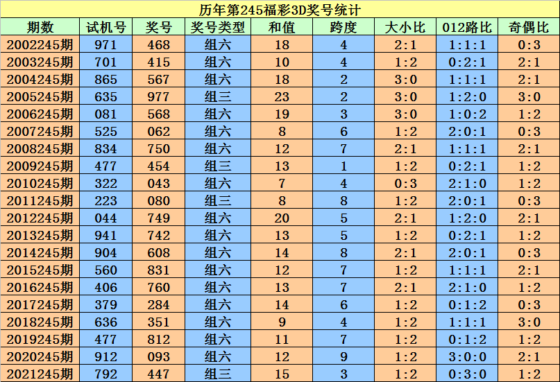 香港二四六开奖资料汇总：微厂一权限版EHN568.84数据解读