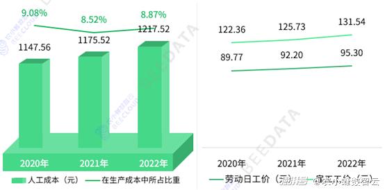 管中窥豹 第3页