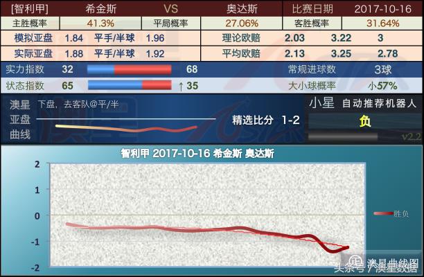 新澳精准资料社群，数据驱动的程序解析版_QJC68.205家庭版