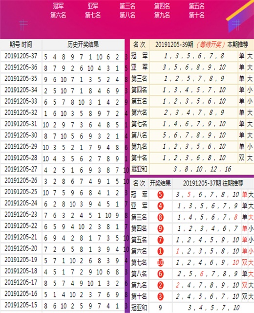 澳门王中王100精准数据解读与CAU68.244先锋版数据评估