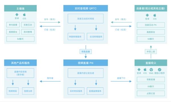 千呼万唤 第5页