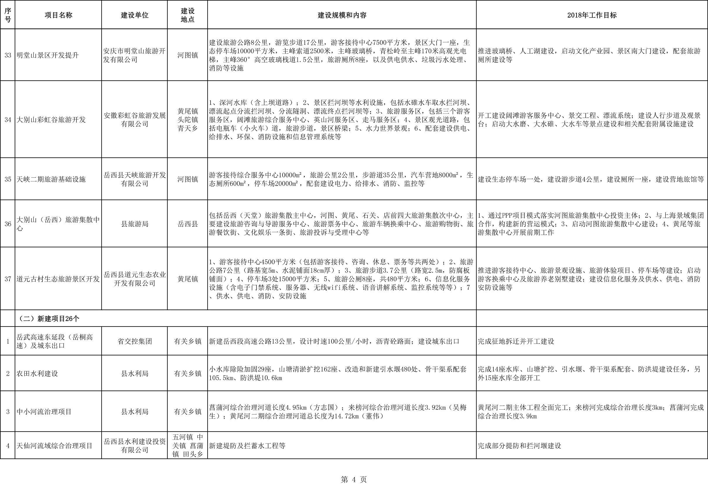 岳西黄沙岭隧道最新日常趣事