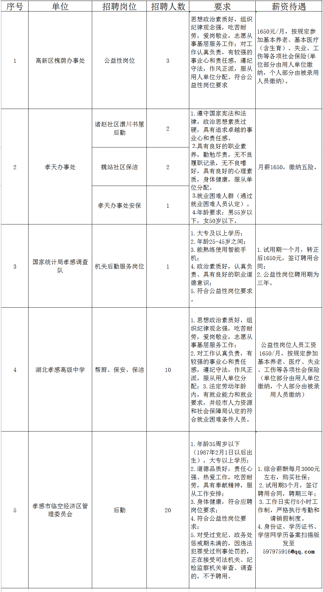 孝昌县最新招聘信息