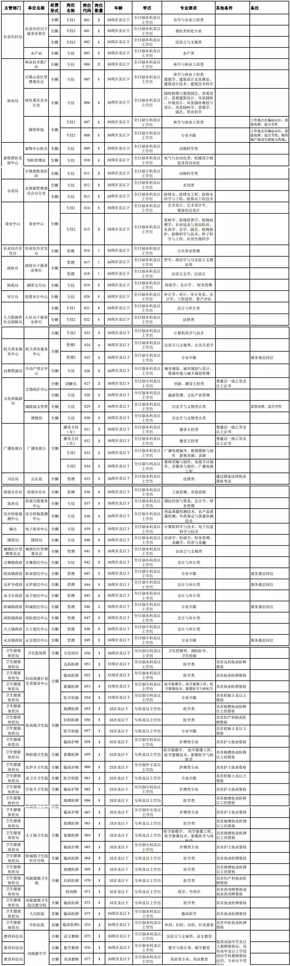 芮城县最新招聘信息，变化中的学习之旅，自信与成就感的源泉