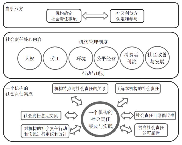 2024新澳门今晚开奖直播及社会责任实施计划_PNZ3.65.39旅行者版