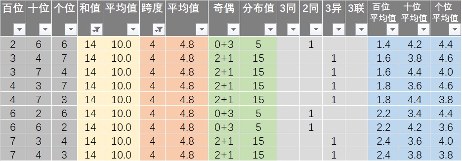 完全准确的一肖资料，详细数据解析_OWH1.49.93测试版