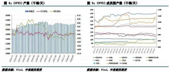 美国原油钻井数据的最新分析与观点