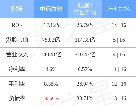 中远海能股票最新动态及消息更新