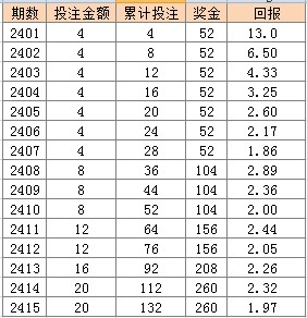 2024年新澳门天天彩资料大全,2024年开奖结果,数据评估设计_JRX83.621硬件版