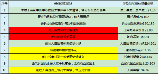 鸡毛蒜皮 第2页