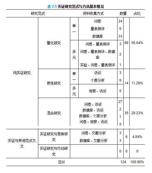 2024资料免费大全免费,实证分析详细枕_TVL54.677工具版