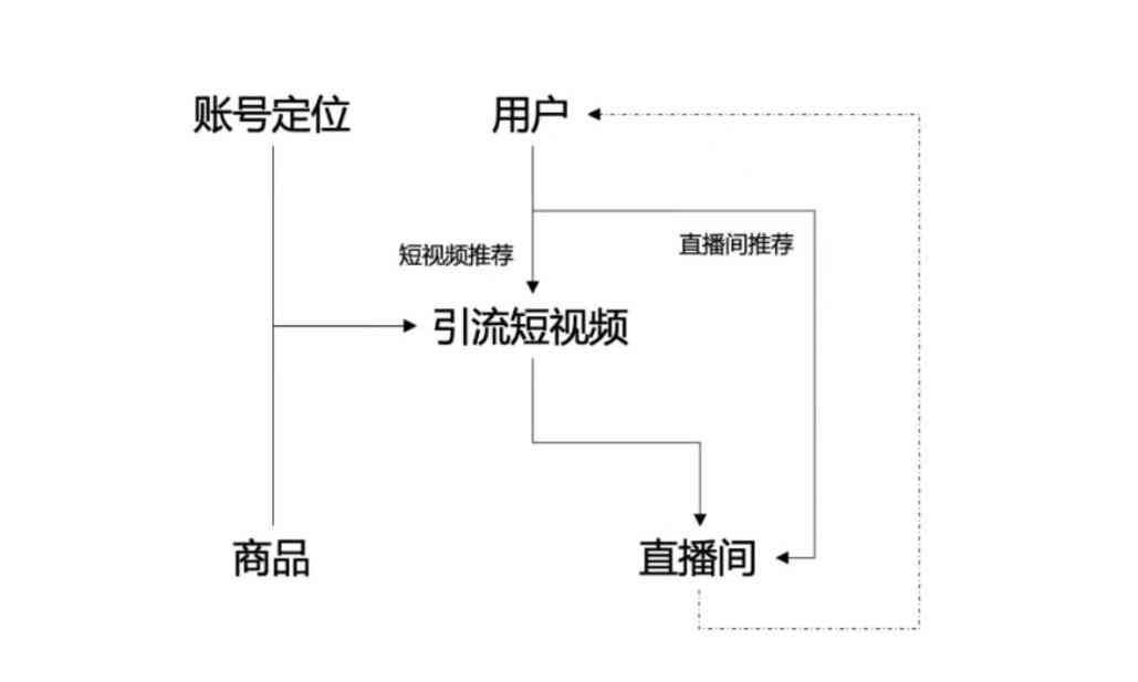 无缝直播体验的关键，链接直播源的实现步骤