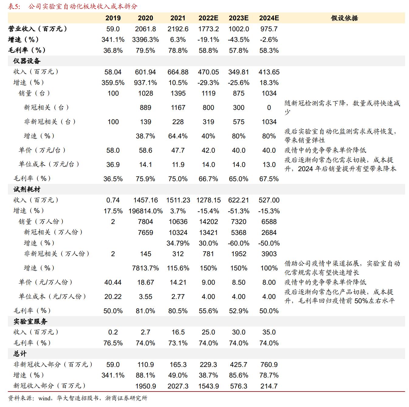 2024又要开始做核酸了,数据详解说明_ARZ54.623无限版