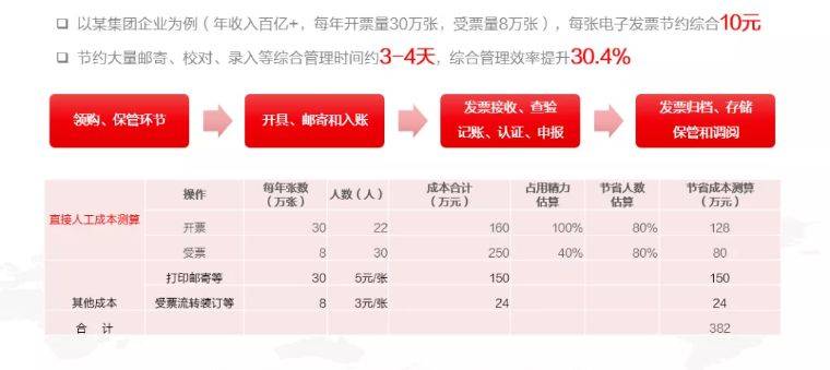 7777788888管家婆,现象分析定义_LEV54.875参与版