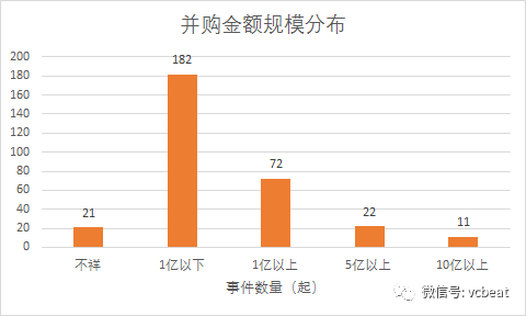 国药股份最新重组消息