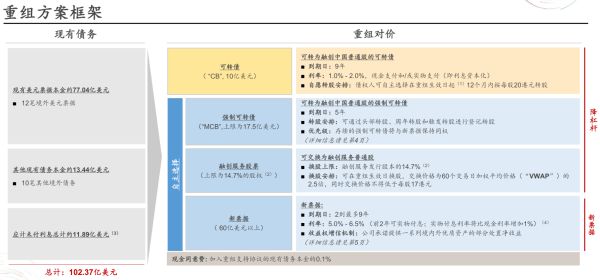 天山股份重组最新消息,社会责任实施_GMP94.134内含版