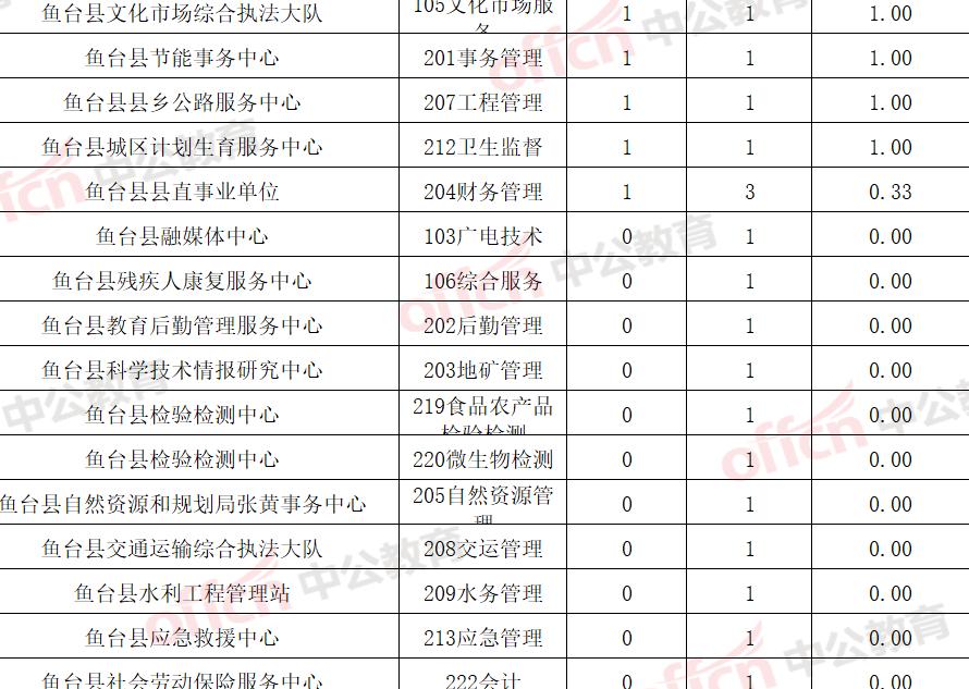 🎉鱼台最新招工信息集结！🚀