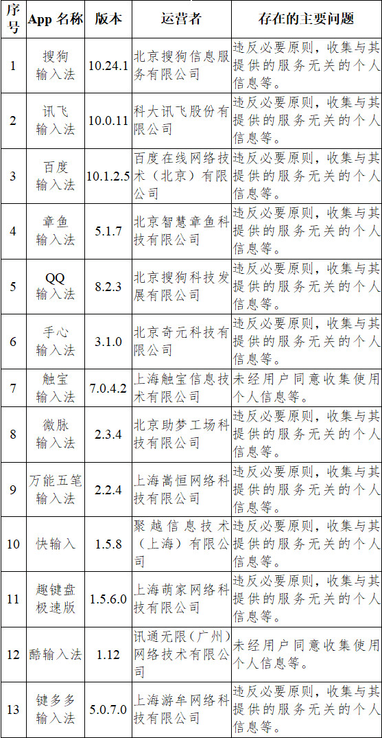 澳门内部正版免费资料使用方法,实时异文说明法_IPP94.484传递版