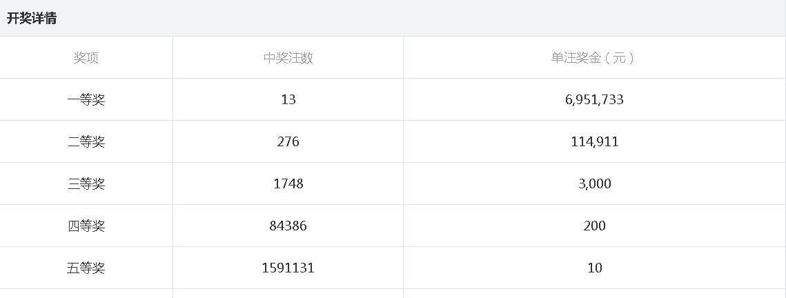 新澳今天晚上开奖结果中奖规则,机制评估方案_QST79.945互联版