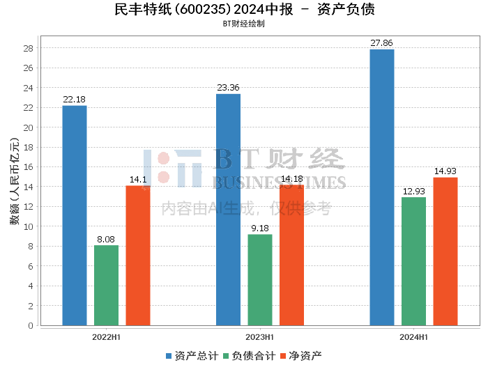 2024年正版资料免费大全中特,全面数据分析_ZGB79.288交互版