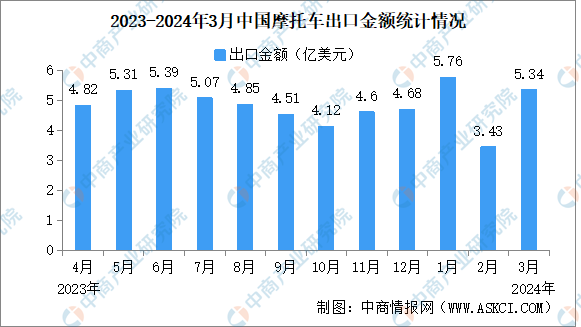 2024年免费全年资料,统计数据详解说明_PYR79.877量身定制版