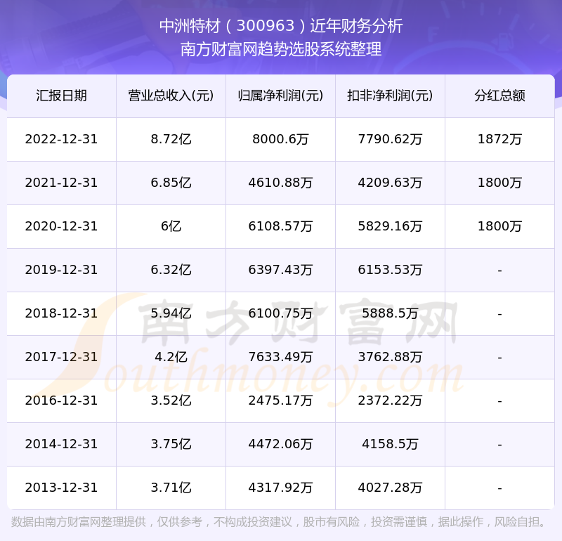 澳门特马今期开奖结果2024年记录,统,能源动力_KSL79.104增强版