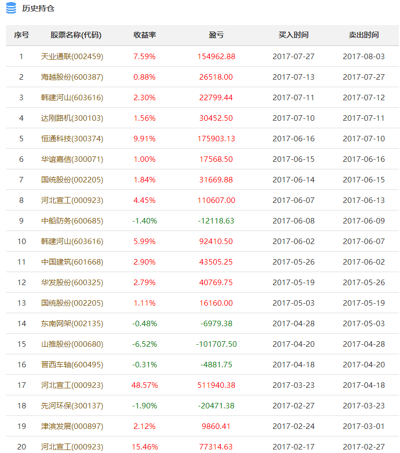 新澳天天开奖资料大全最新55期,平衡执行计划实施_AVX79.875迅捷版