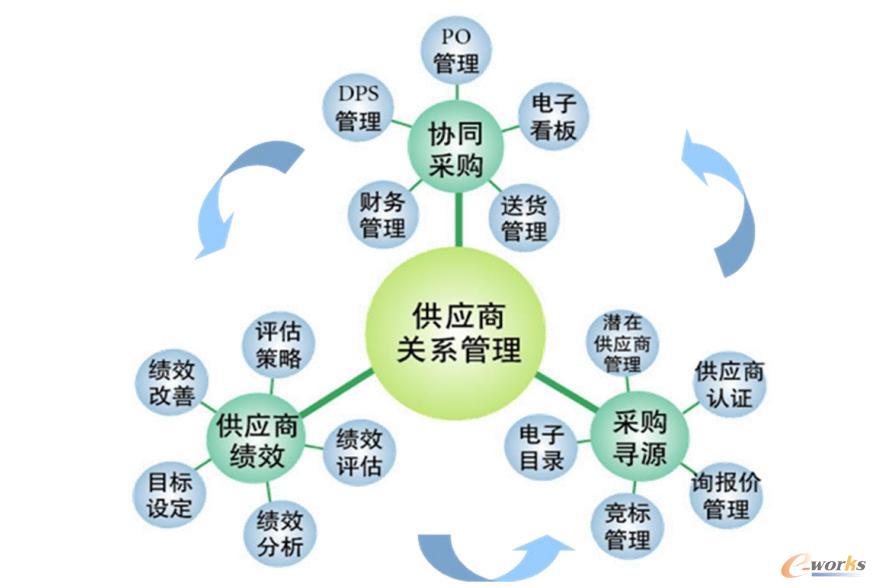 新澳全年免费资料大全,执行机制评估_RWL79.398社区版