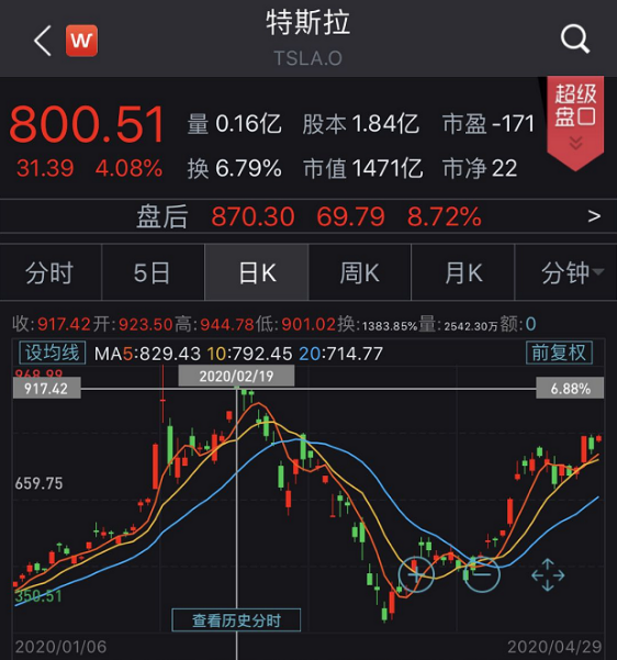 上海汽车最新股价查询步骤指南