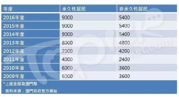 2O24年澳门开奖记录,资金及人力资源_ZEP35.375影音版