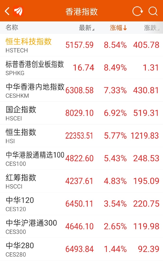 最新港股行情大揭秘📈股市动态一网打尽