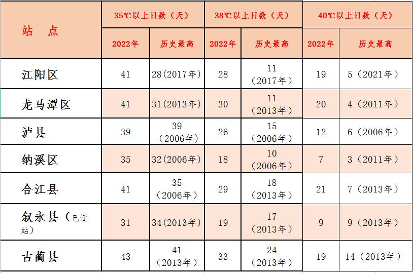 泸州最新停电通知