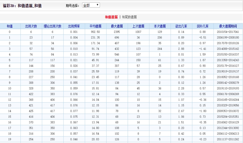 澳彩一肖一码100准,数据详解说明_MQT77.503极致版