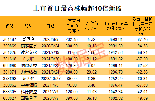 2024年11月28日 第14页