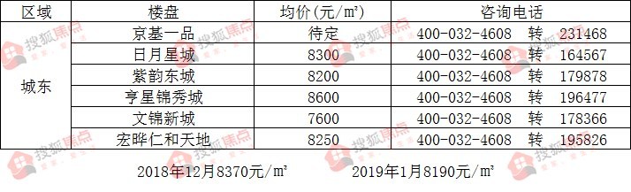 新绛开元最新售楼信息，市场现状与前景分析