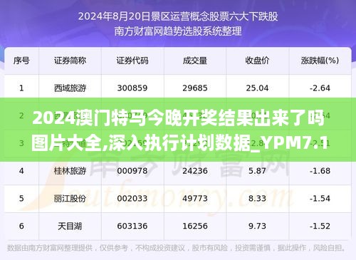 澳门今晚开精准四不像356期,实践调查说明_KSW34.367创意设计版