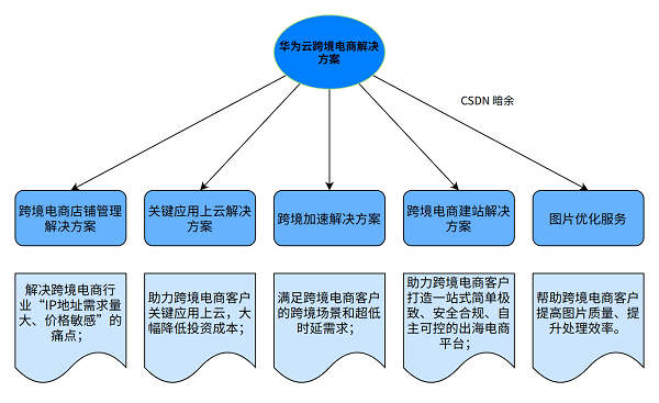 三肖必中三期必出凤凰网开,全面实施策略设计_ANK34.957活动版