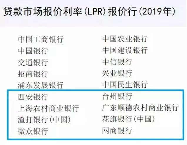 小红书分享房屋商贷最新利率，你了解了吗？