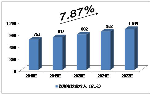 深圳川菜厨师招聘最新，行业现状、观点分析及个人立场