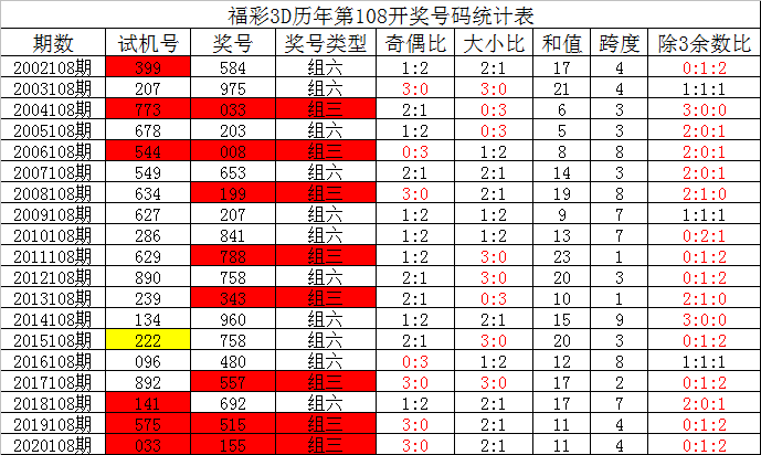 文伟杰 第3页