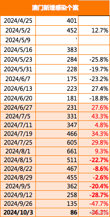 2024年11月 第19页